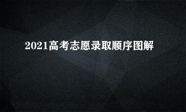 2021高考志愿录取顺序图解